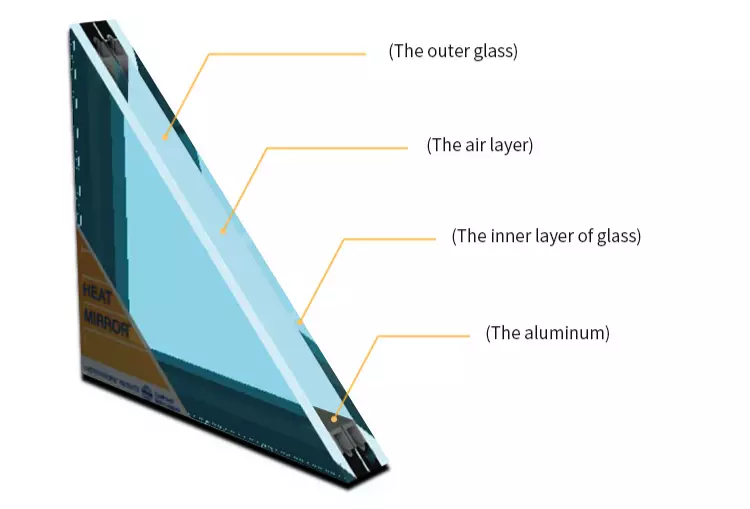 Guangzhou Tempered Oversize Greenhouse Vacuum Insulated Glass Panels