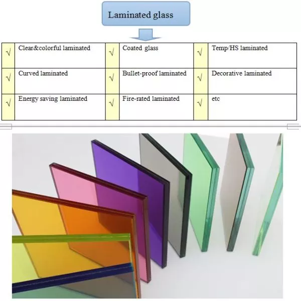 tempered laminated glass roof